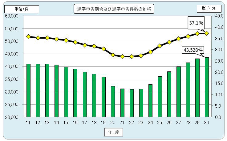 11Nx畽30Nx̖@lł̍\̐ڂ\Ot