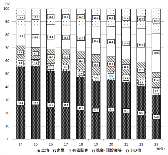 14N畽23N̑Y̋z̍\̐ڂ̃OtB23NAyn34.0AƉ5.7AL،11.4AEa30.0Ȃ18.9B