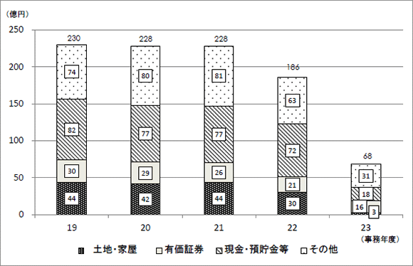 19Nx畽23Nx̐\RꑊY̋z̐ڂ̃OtB23NxAyn3~AL،16~AEa18~Ȃ31~B