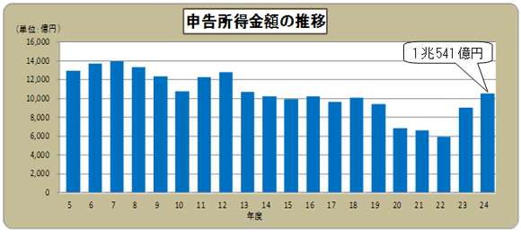 5Nx畽24Nx̐\z̐ڂ̃OtB