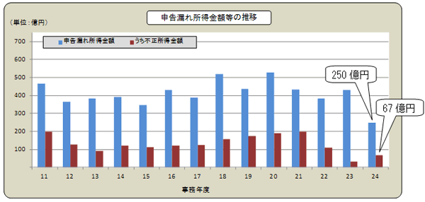 11Nx畽24Nx̐\Rꏊz̐ڂ̃Ot