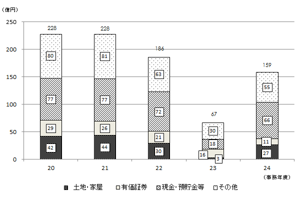 20Nx畽24Nx̐\RꑊY̋z̐ڂ̃OtB24Nx@ynEƉ27~AL11~AEa66~Ȃ55~B