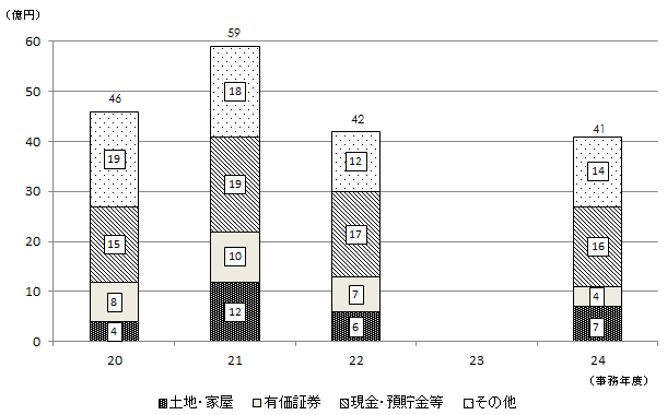 20NNx畽24Nx̐\RꑊY̋z̐ڂ̃OtB24Nx@ynEƉ7~AL،4~AEa16~Ȃ14~B