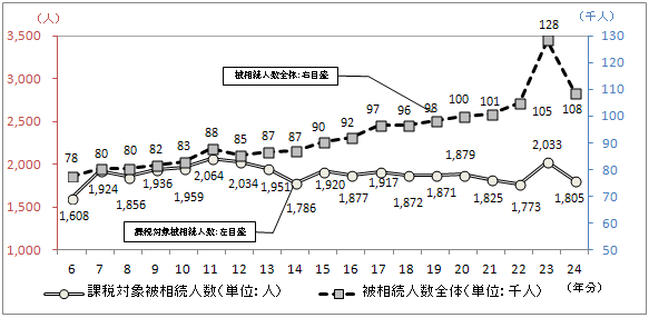 6N畽24N̔푊l̐ڂ̃OtB