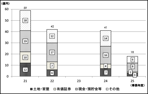 21Nx畽25Nx̐\RꑊY̋z̐ڂ̃Otij