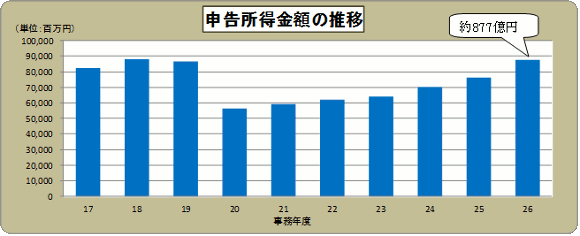 17Nx畽26Nx̐\z̐ڂ̃Ot