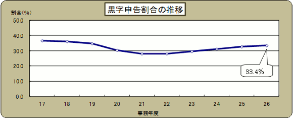 17Nx畽26Nx̍\̐ڂ̃Ot