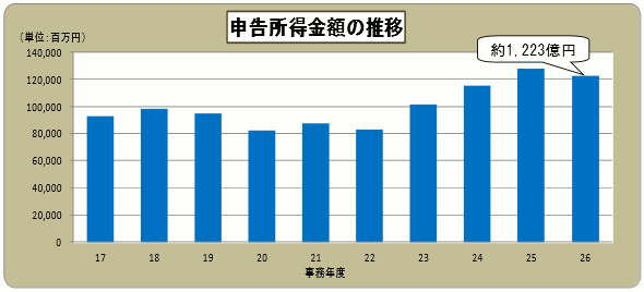 17Nx畽26Nx̐\z̐ڂ̃Ot