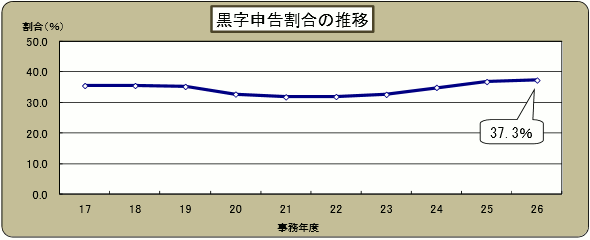 17Nx畽26Nx̍\̐ڂ̃Ot