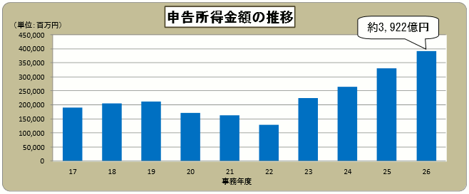 17Nx畽26Nx̐\z̐ڂ̃Ot