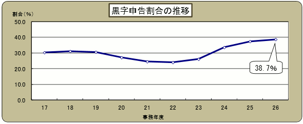 17Nx畽26Nx̍\̐ڂ̃Ot