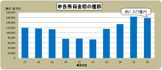 17Nx畽26Nx̐\z̐ڂ̃Ot