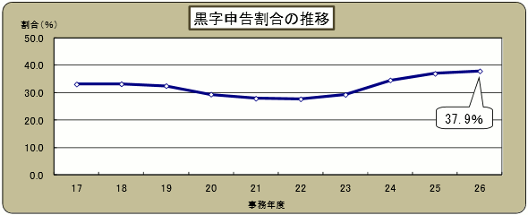 17Nx畽26Nx̍\̐ڂ̃Ot