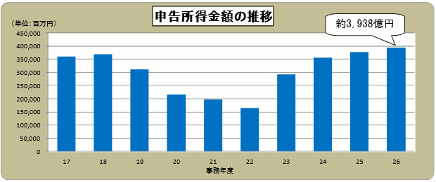 17Nx畽26Nx̐\z̐ڂ̃Ot