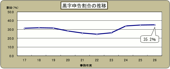 17Nx畽26Nx̍\̐ڂ̃Ot