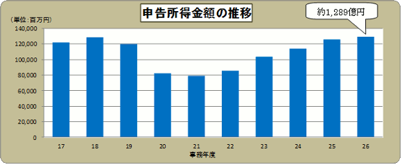 17Nx畽26Nx̐\z̐ڂ̃Ot