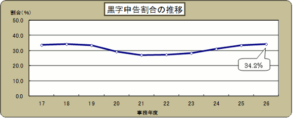 17Nx畽26Nx̍\̐ڂ̃Ot