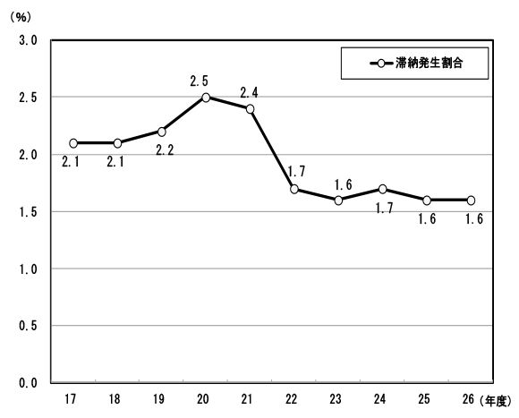 17Nx畽26Nx̑ؔ[̐ڂ̃Ot