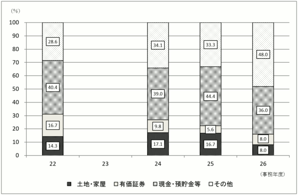 22Nx畽26Nx̐\RꑊY̋z̍\̐ڂ̃Otij