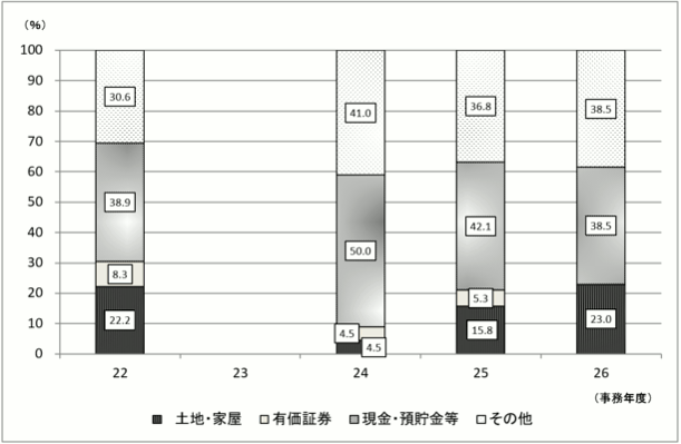 22Nx畽26Nx̐\RꑊY̋z̍\̐ڂ̃Oti茧j