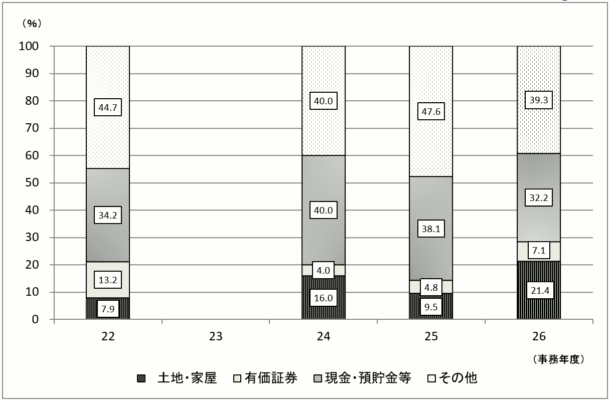 22Nx畽26Nx̐\RꑊY̋z̍\̐ڂ̃Oti{錧j