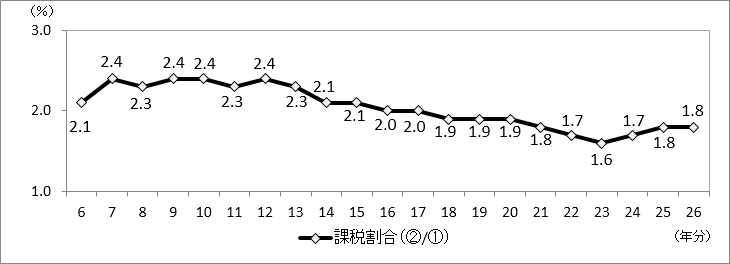 摜Fit\2jېŊ̐ڃOt