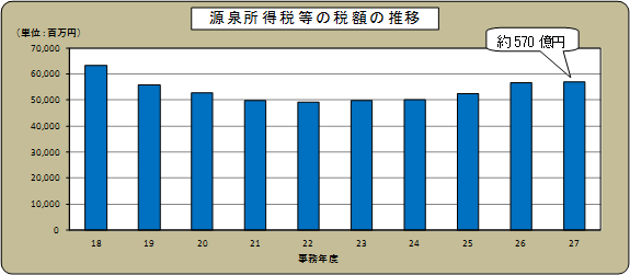 摜F򏊓œ̐Ŋz̐ڃOt