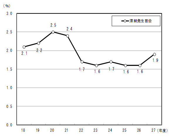 18Nx畽27Nx̑ؔ[̐ڂ̃Ot