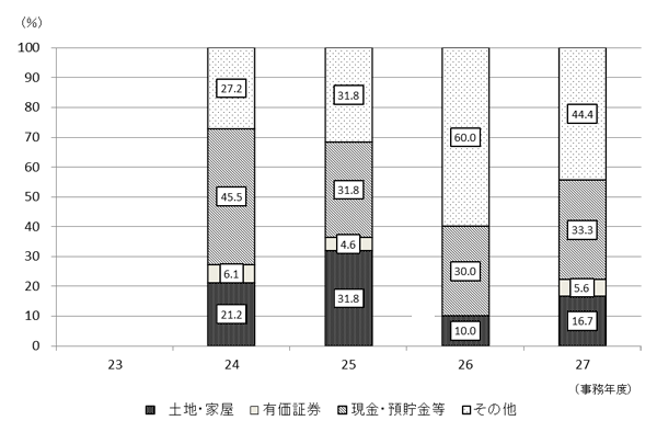 24Nx畽27Nx̐\RꑊY̋z̍\̐ڂ̃OtiXj