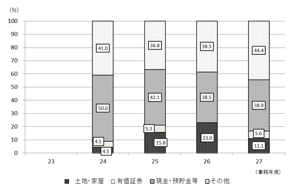 24Nx畽27Nx̐\RꑊY̋z̍\̐ڂ̃Oti茧j