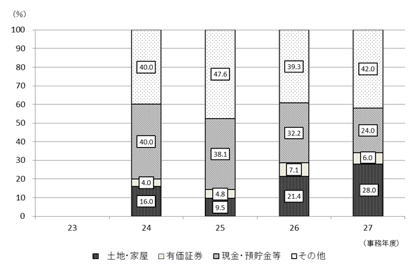 23Nx畽27Nx̐\RꑊY̋z̍\̐ڂ̃Oti{錧j