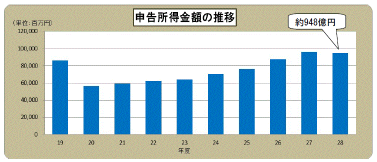 摜F\z̐ڃOt