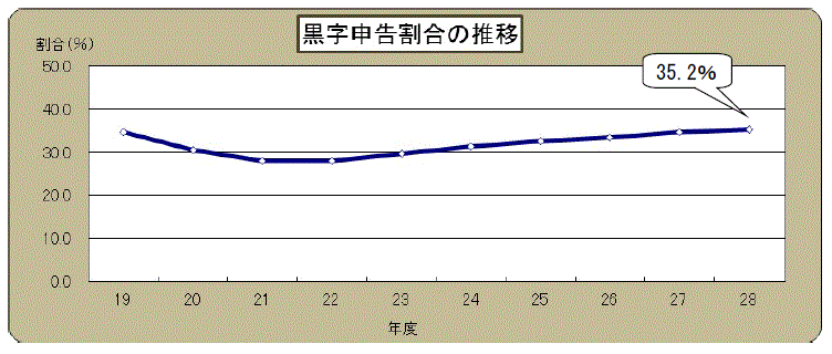 摜F\̐ڃOt