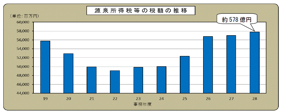 摜F򏊓œ̐Ŋz̐ڃOt