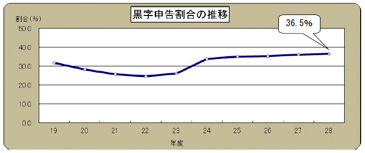 摜F\̐ڃOt