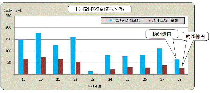 摜F\Rꏊz̐ڃOt