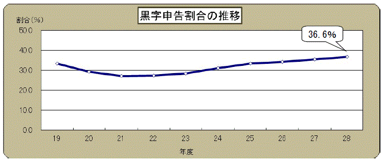 摜F\̐ڃOt