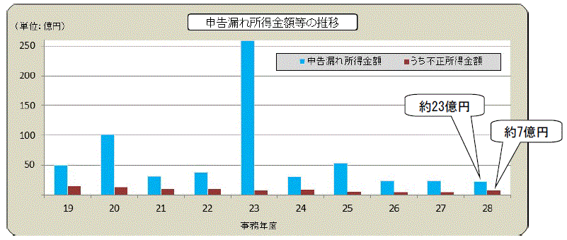 摜F\Rꏊz̐ڃOt