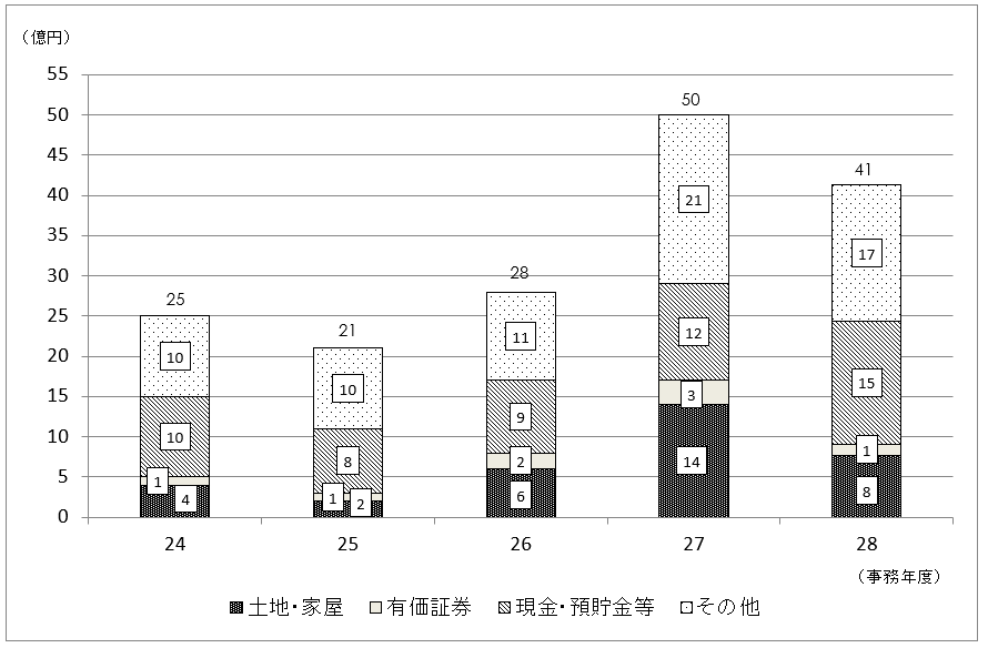 24Nx畽28Nx̐\RꑊY̋z̐ڂ̃Oti{錧j