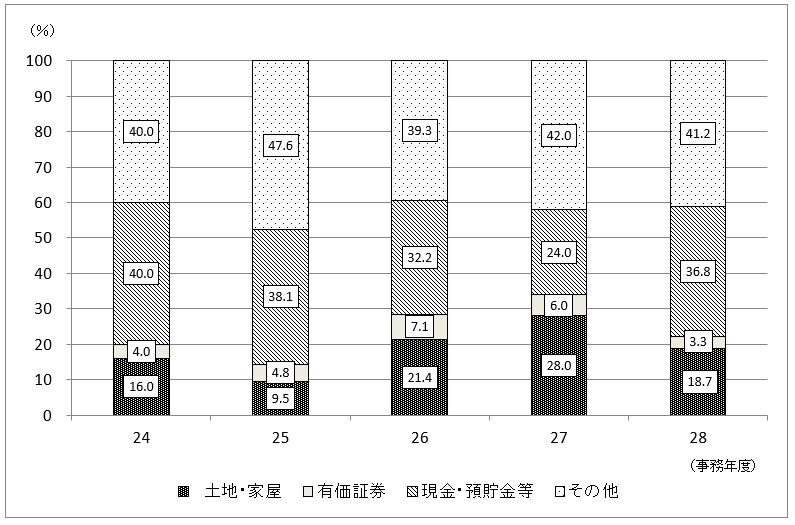 24Nx畽28Nx̐\RꑊY̋z̍\̐ڂ̃Oti{錧j