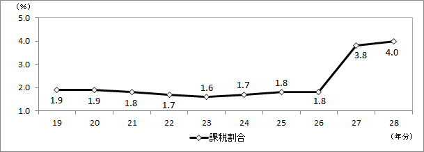 摜Fit\2jېŊ̐ڃOt