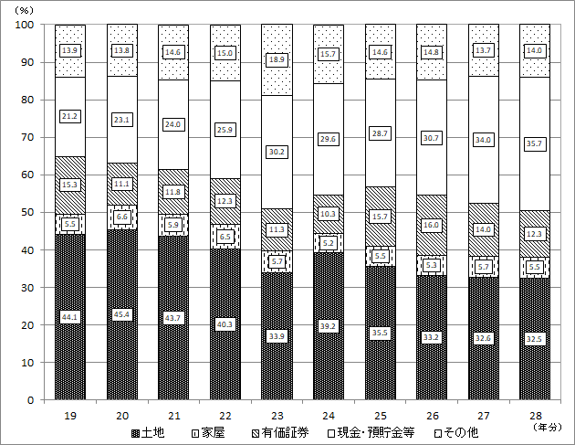 摜Fit\5jY̋z̍\̐