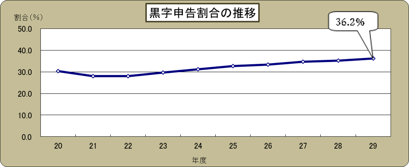 摜F\̐ڃOt