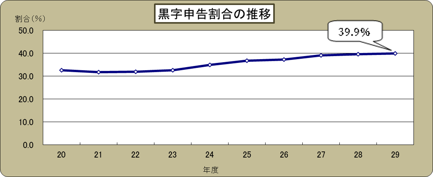 摜F\̐ڃOt