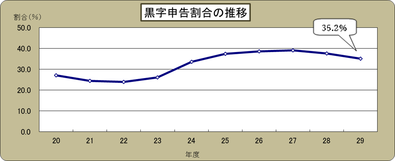 摜F\̐ڃOt