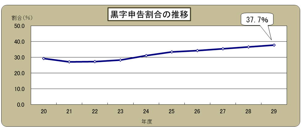 摜F\̐ڃOt