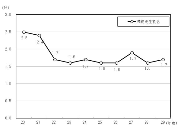 19Nx畽29Nx̑ؔ[̐ڂ̃Ot