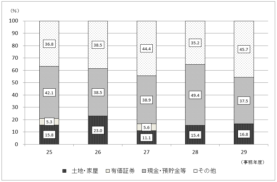 25Nx畽29Nx̐\RꑊY̋z̍\̐ڂ̃Oti茧j