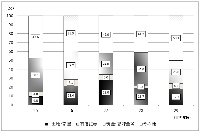 25Nx畽29Nx̐\RꑊY̋z̍\̐ڂ̃Oti{錧j