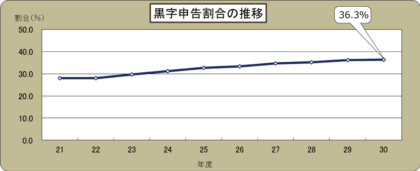 摜F\̐ڃOt